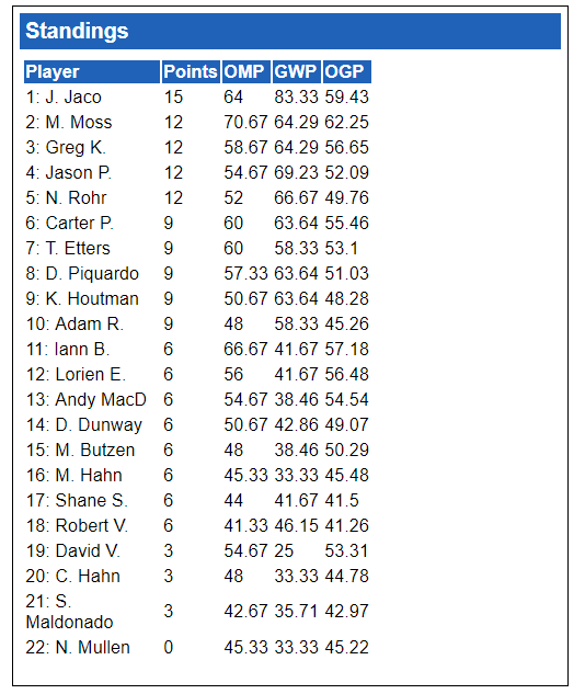 *Standings*