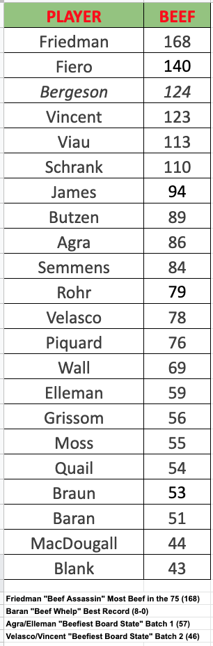 Final Standings