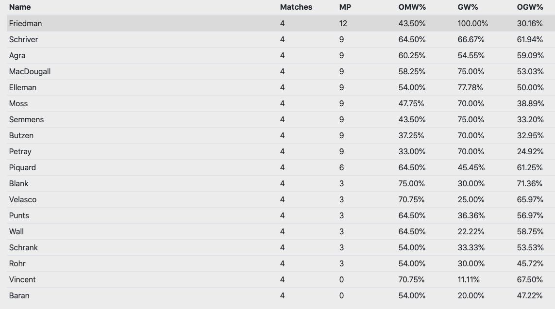 The Brawlening The Fall Brawl 2.5 Report Lords of the Pit