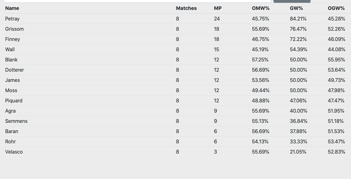 Final Standings